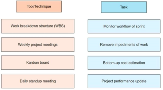 PMP Drag and Drop question